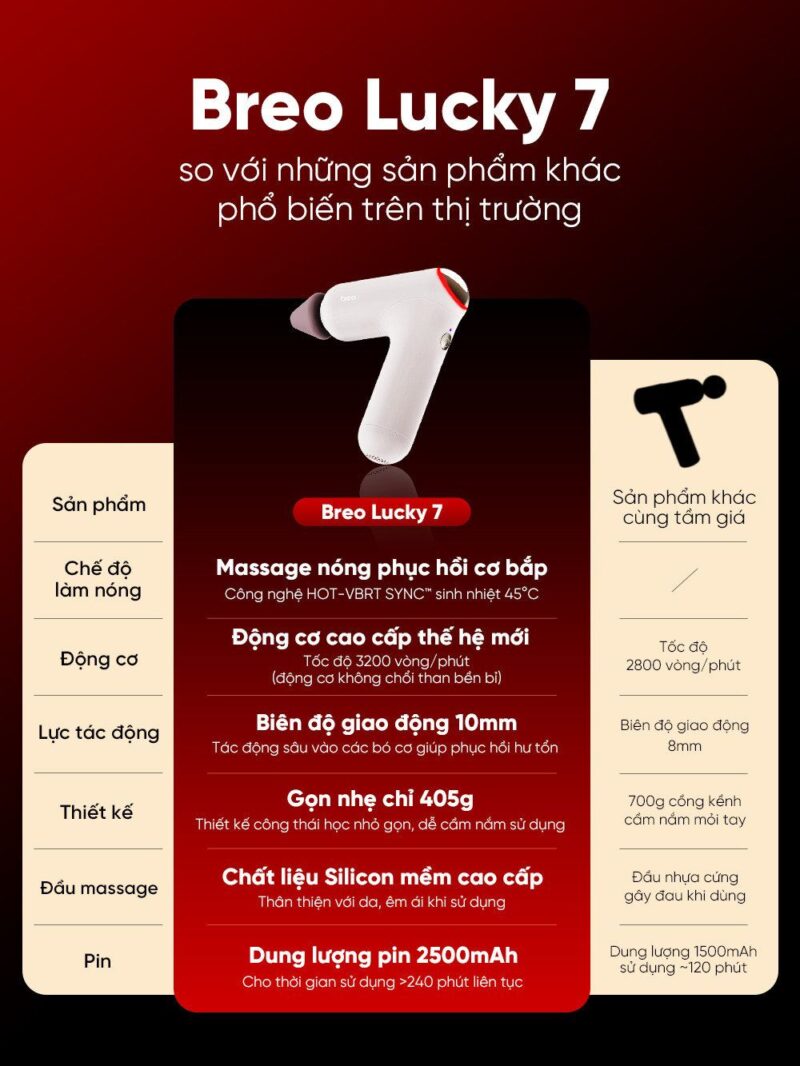 so sanh lucky 7 4e90f5ddd94d483a8f1d77407b1b302c master 1