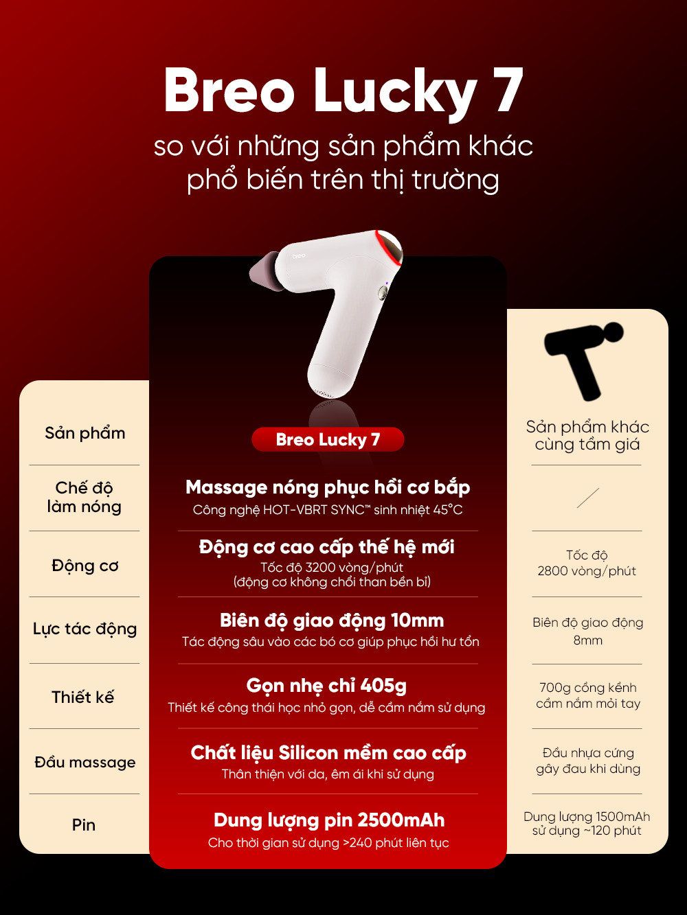 Súng Massage Breo Lucky 7 30 so sanh lucky 7 4e90f5ddd94d483a8f1d77407b1b302c master 1